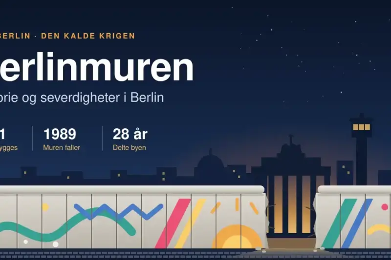 Berlinmuren – historie og severdigheter i Berlin