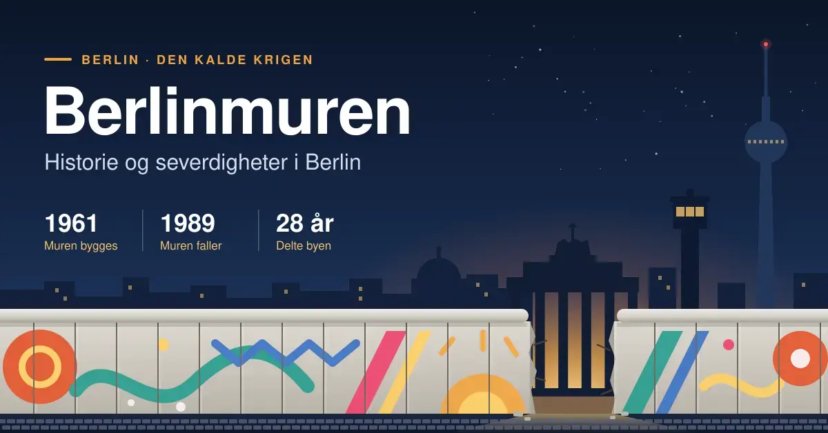 Vektorillustrasjon av Berlinmuren med fargerik gatekunst og en åpning i muren der Brandenburger Tor lyser opp i bakgrunnen, sammen med et vakttårn, TV-tårnet og teksten «Berlinmuren – Historie og severdigheter i Berlin».