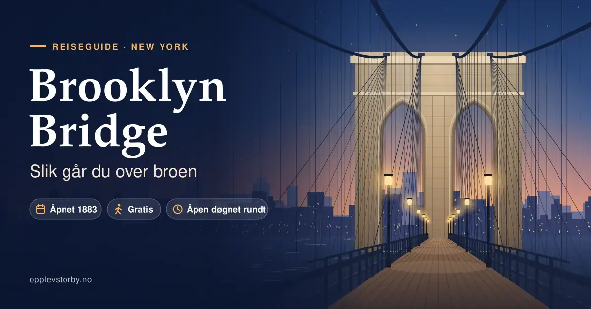 Illustrasjon av Brooklyn Bridge i skumringen sett fra den opphøyde gangbanen, med det gotiske steintårnet, de karakteristiske stålkablene og Manhattans skyline i bakgrunnen, sammen med teksten «Brooklyn Bridge – Slik går du over broen».