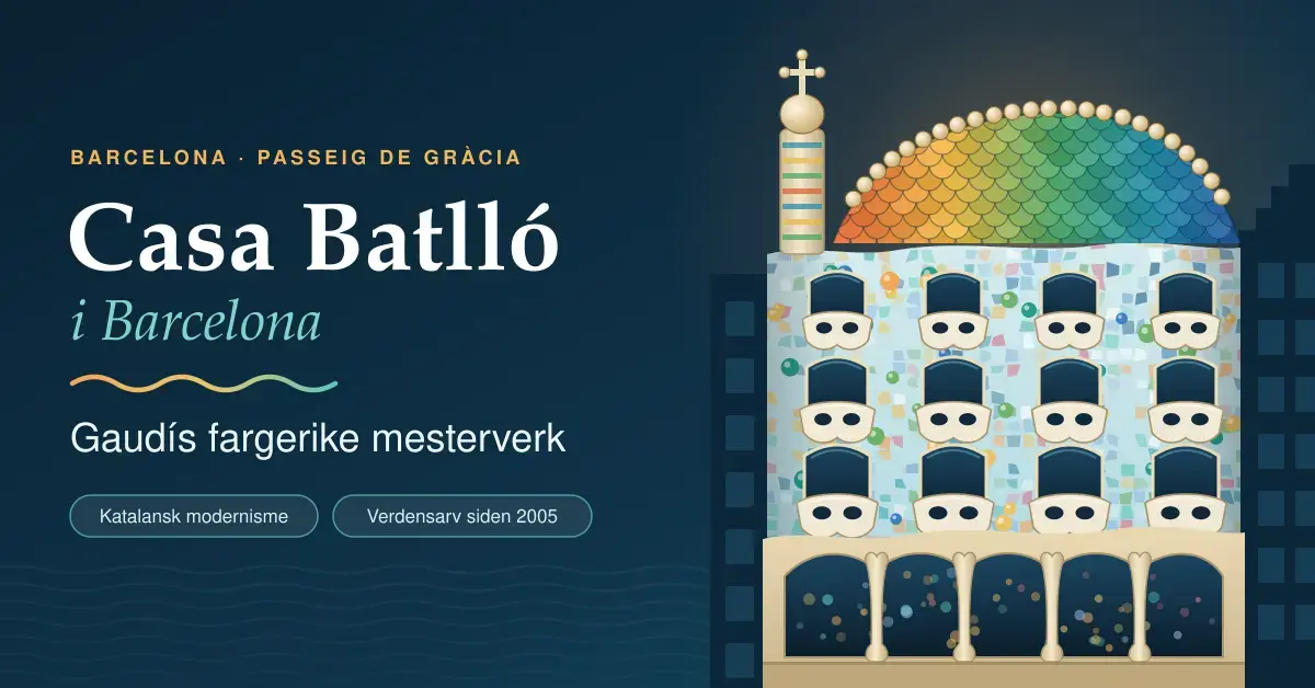 Illustrasjon av Casa Batlló i Barcelona med fargerik mosaikkfasade, maskeformede balkonger, beinlignende søyler og et skjellkledd dragetak, ved siden av teksten «Casa Batlló i Barcelona – Gaudís fargerike mesterverk».