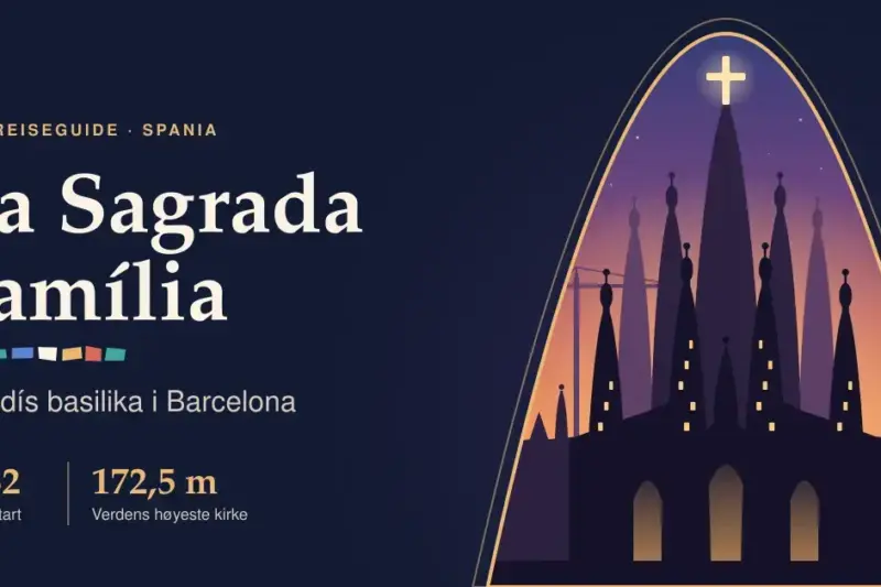 La Sagrada Família – Gaudís basilika i Barcelona