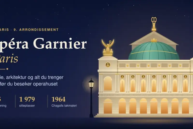 Opéra Garnier i Paris