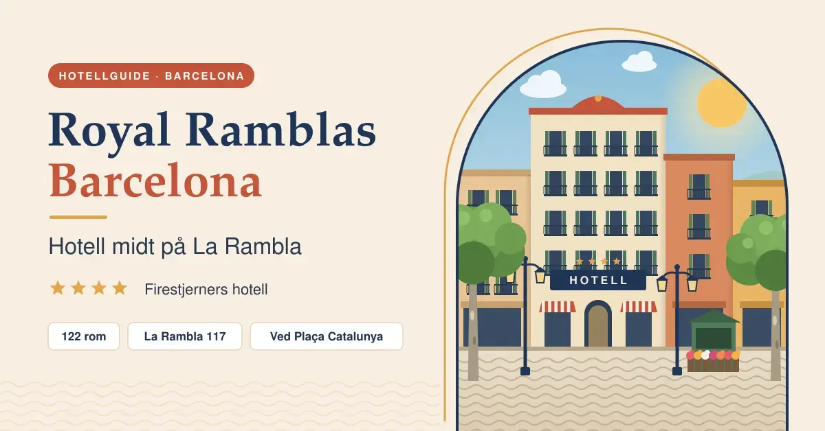 Illustrasjon av et firestjerners hotell med smijernsbalkonger, plantrær, gatelykter og en blomsterkiosk på La Rambla i Barcelona, ved siden av teksten «Royal Ramblas Barcelona – Hotell midt på La Rambla».